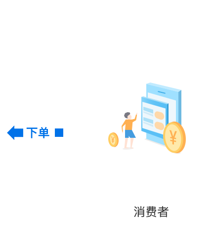 消（xiāo）費者